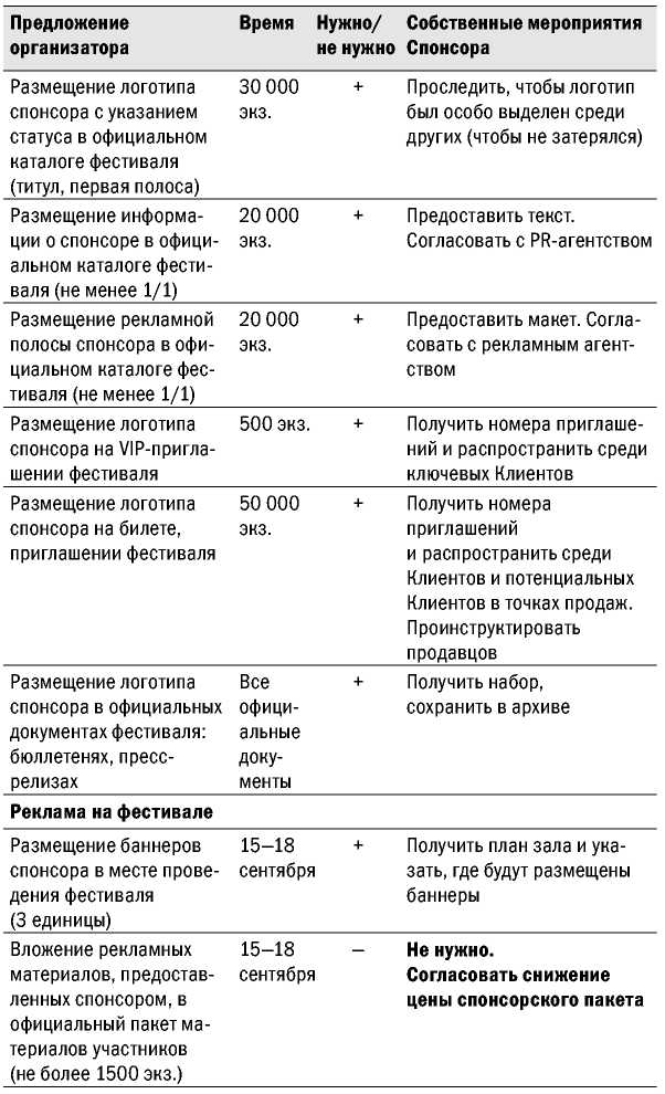 Великолепные мероприятия. Технологии и практика event management.