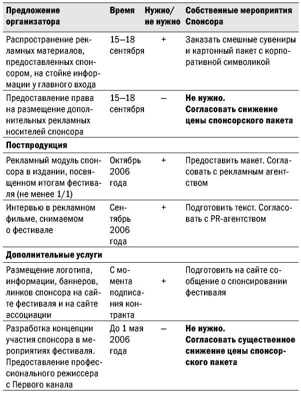 Великолепные мероприятия. Технологии и практика event management.