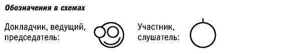 Великолепные мероприятия. Технологии и практика event management.