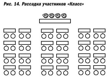 Великолепные мероприятия. Технологии и практика event management.