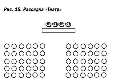 Великолепные мероприятия. Технологии и практика event management.