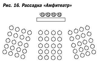 Великолепные мероприятия. Технологии и практика event management.