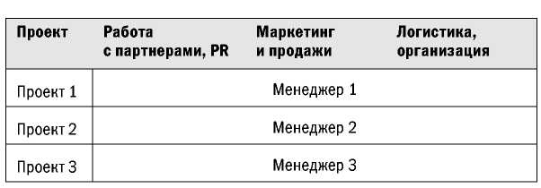 Великолепные мероприятия. Технологии и практика event management.