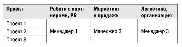 Великолепные мероприятия. Технологии и практика event management.