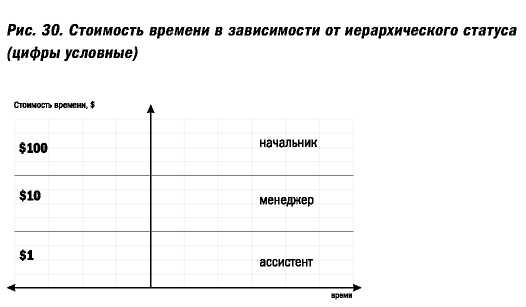 Великолепные мероприятия. Технологии и практика event management.