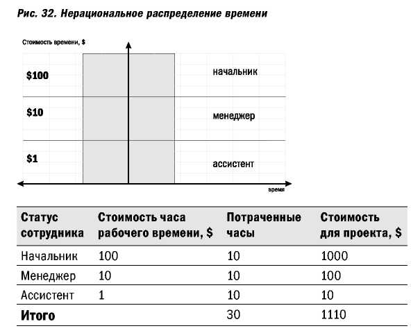 Великолепные мероприятия. Технологии и практика event management.