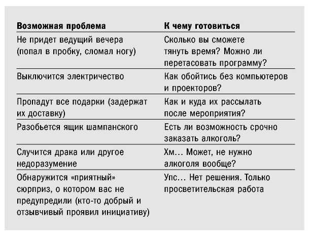 Великолепные мероприятия. Технологии и практика event management.