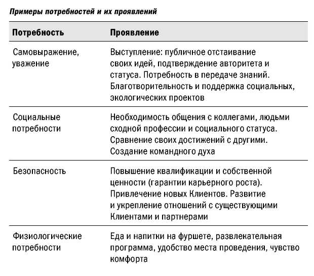 Великолепные мероприятия. Технологии и практика event management.