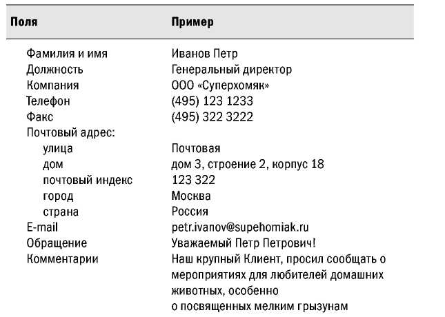 Великолепные мероприятия. Технологии и практика event management.