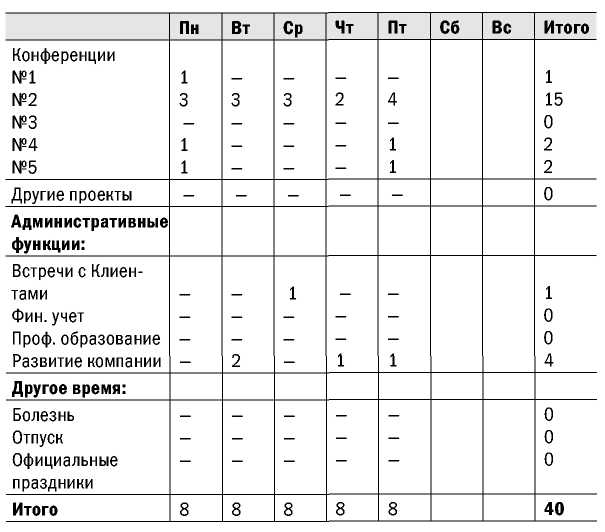 Великолепные мероприятия. Технологии и практика event management.