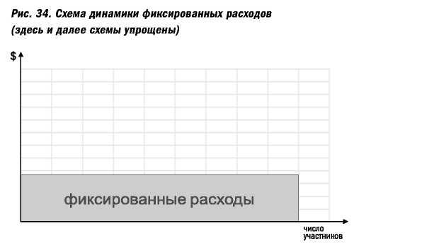 Великолепные мероприятия. Технологии и практика event management.