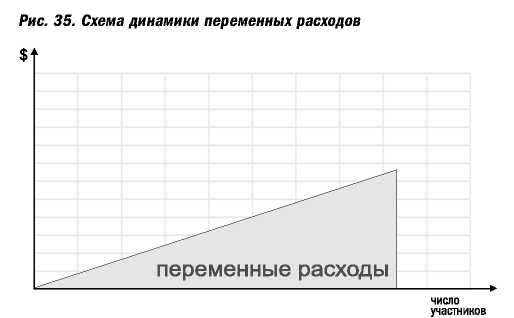 Великолепные мероприятия. Технологии и практика event management.