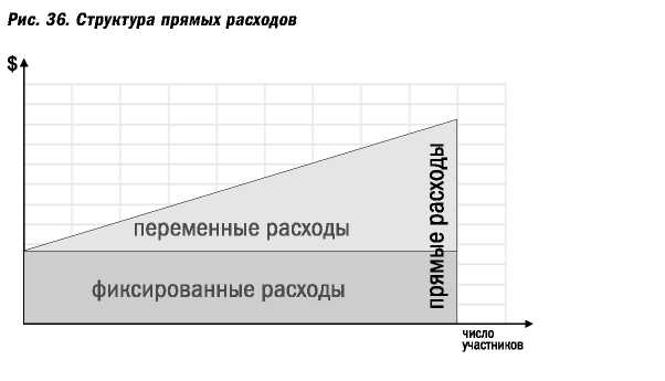 Великолепные мероприятия. Технологии и практика event management.