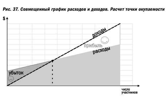 Великолепные мероприятия. Технологии и практика event management.