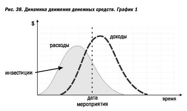 Великолепные мероприятия. Технологии и практика event management.