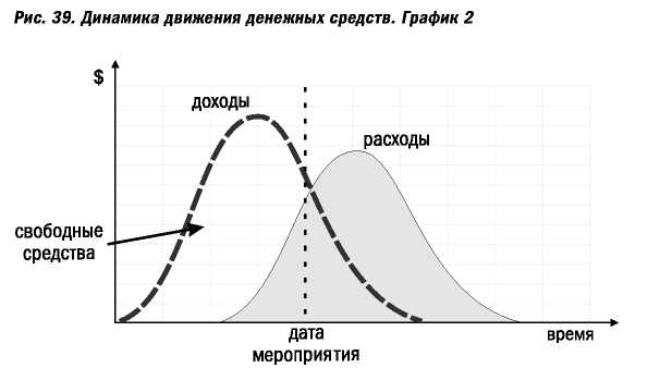 Великолепные мероприятия. Технологии и практика event management.
