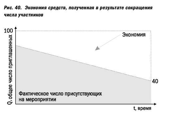 Великолепные мероприятия. Технологии и практика event management.